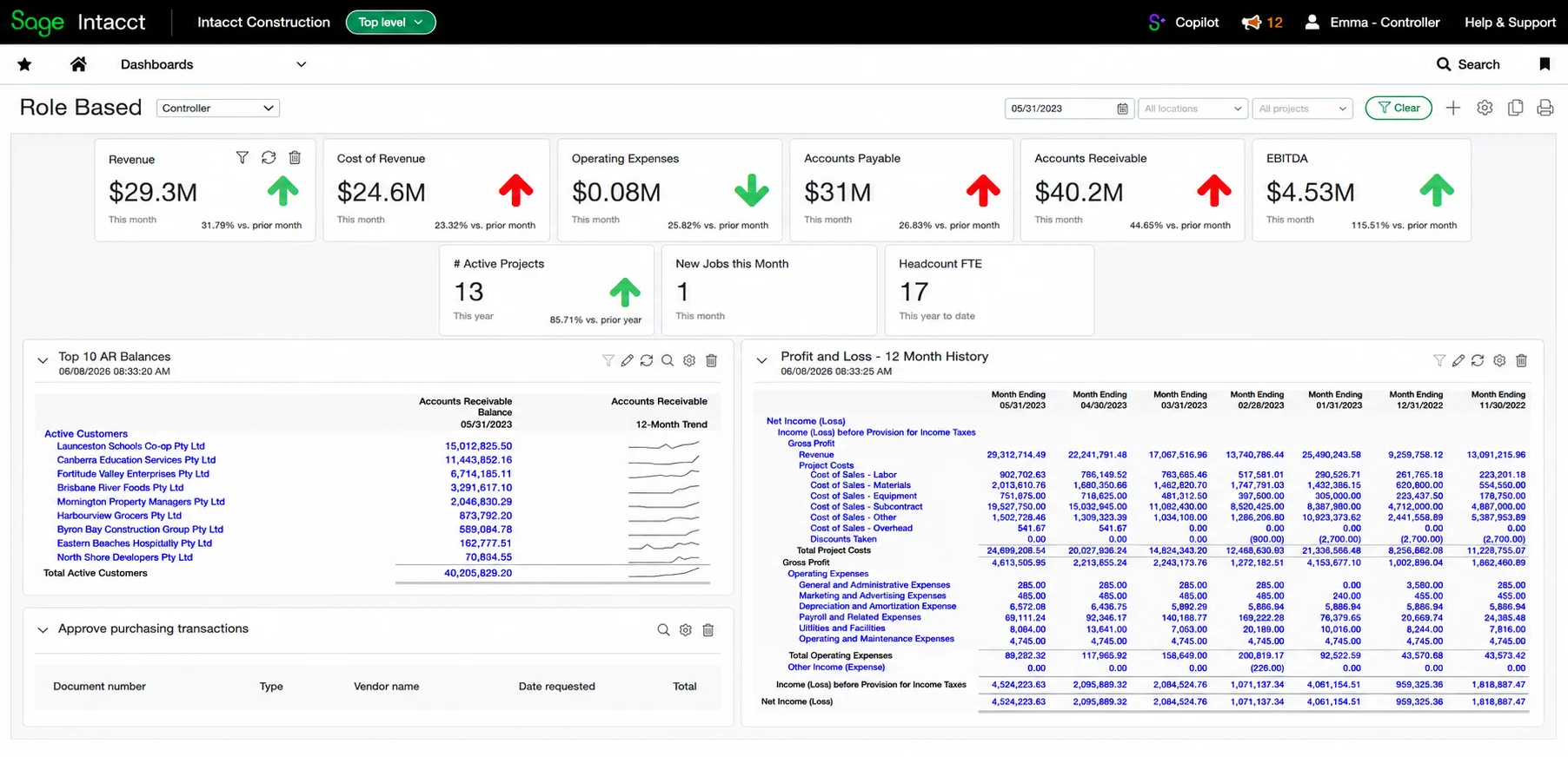 Controller Dashboard